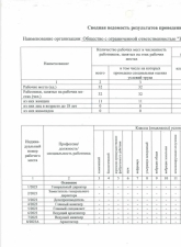 Сводная ведомость результатов проведения СОУТ лист 1